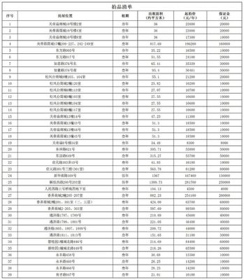平湖這39處房產開始拍租?。ǜ絺€人房源推薦與咨詢指南）