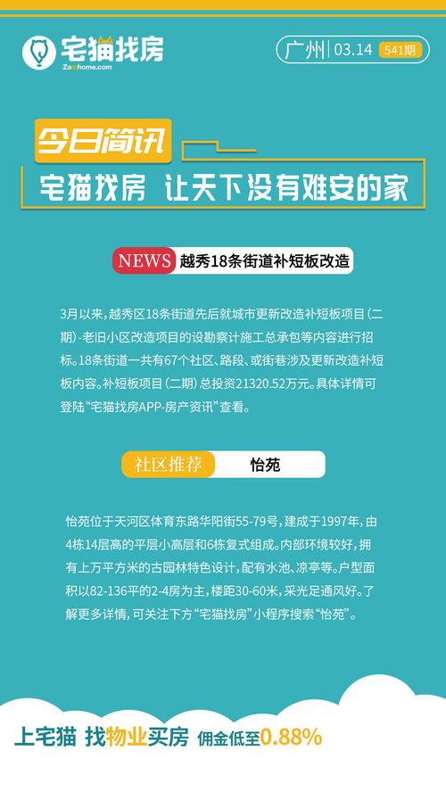3月14日七城房產資訊速覽 天津、北京、深圳、廣州、即墨、鄭州、臨沂